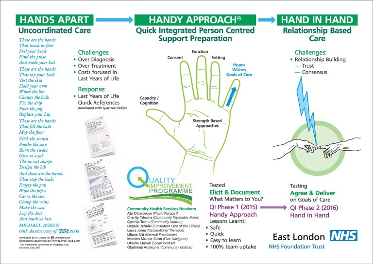 lili_handyapproach_16may16